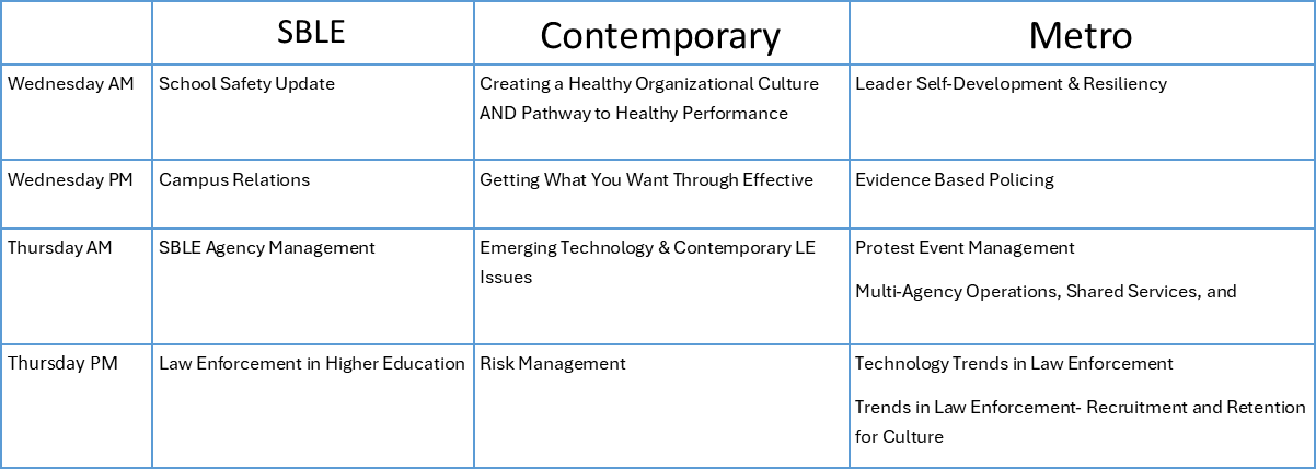 Breakout Schedule